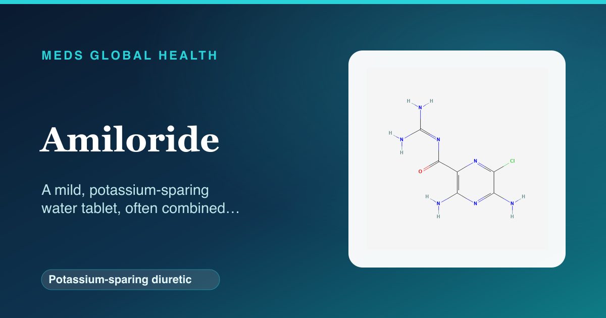 Amiloride (Potassium-sparing diuretic) — Meds Global Health reference card with 2D molecular structure