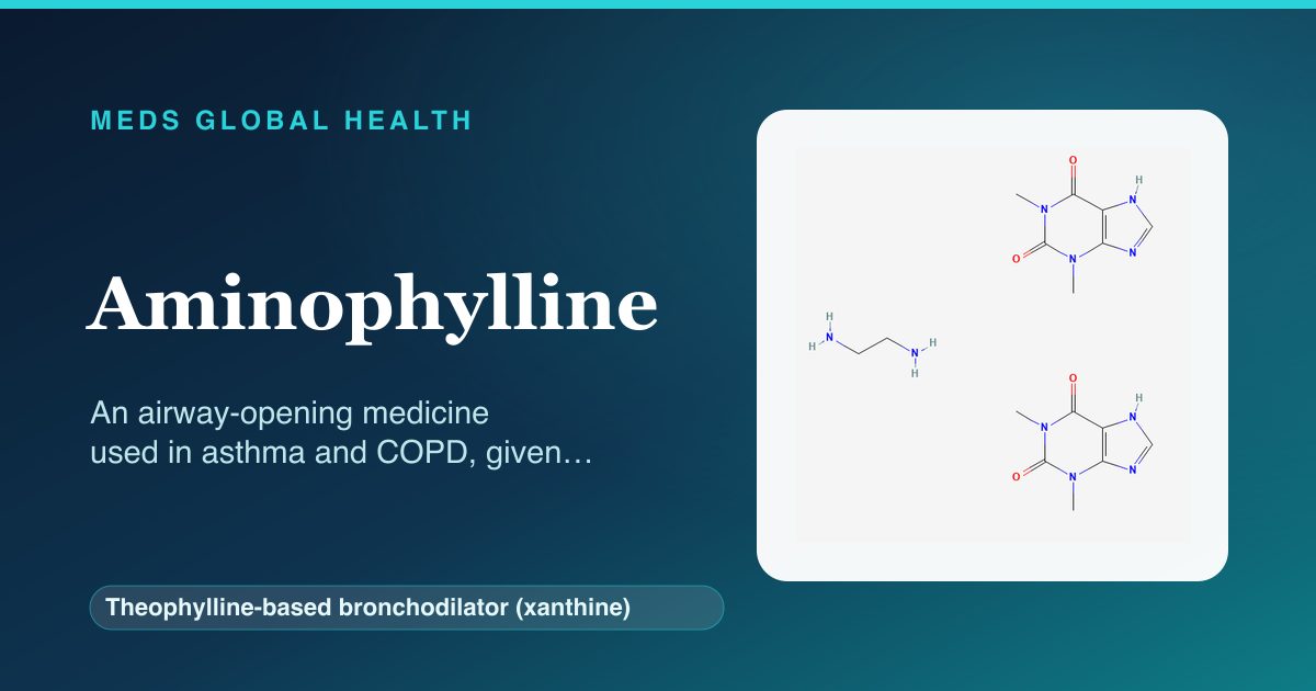 Aminophylline (Theophylline-based bronchodilator (xanthine)) — Meds Global Health reference card with 2D molecular structure