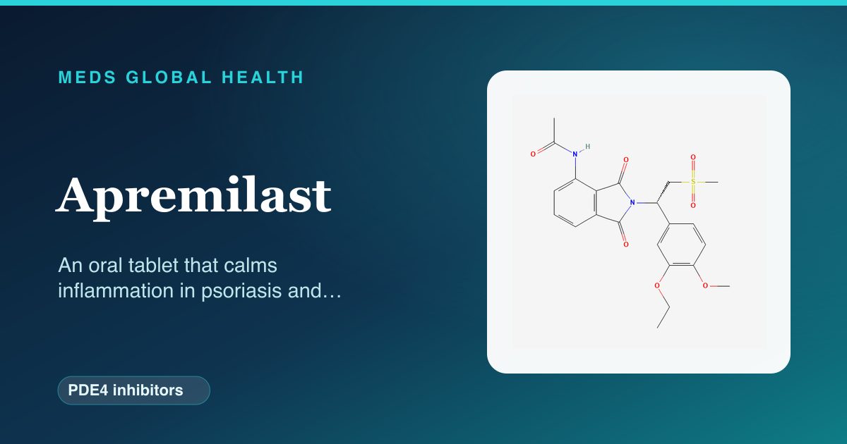 Apremilast (PDE4 inhibitors) — Meds Global Health reference card with 2D molecular structure