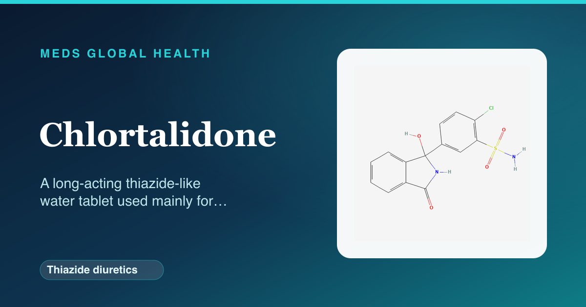 Chlortalidone (Thiazide diuretics) — Meds Global Health reference card with 2D molecular structure