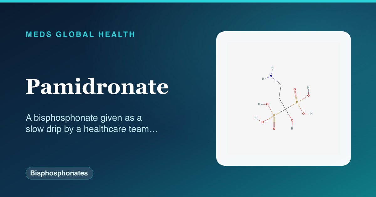 Pamidronate (Bisphosphonates) — Meds Global Health reference card with 2D molecular structure